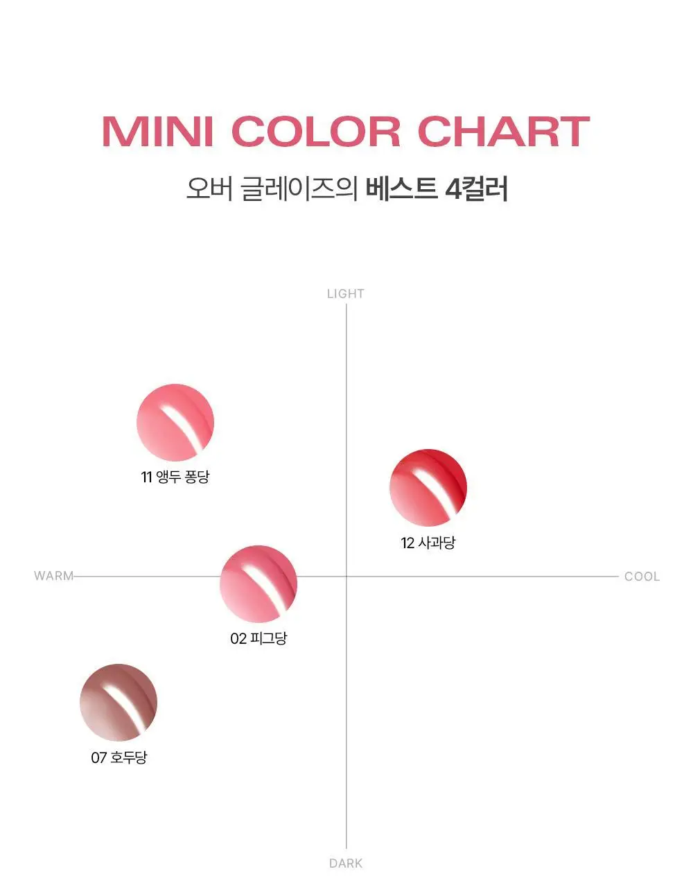 [MINI] 삐아 오버 글레이즈 미니 4종 (기획/단품) 상세페이지 6